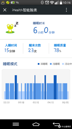 iHealth 智能腕表微信版深度體驗測評 數(shù)據(jù)如何成為你的健康管家？