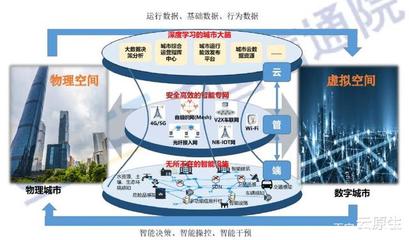大數(shù)據(jù)“中臺”技術(shù)構(gòu)筑“智慧城市”——以“阿里”城市智慧大腦數(shù)據(jù)處理為例