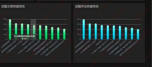 基于Vue+Django+LSTM深度學(xué)習(xí)的食品安全微博輿情分析系統(tǒng)