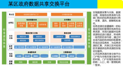 大數(shù)據(jù)治理下的數(shù)據(jù)處理 構(gòu)建高效、合規(guī)的數(shù)據(jù)價值鏈