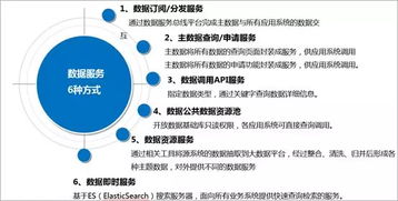 數(shù)據(jù)治理在計算機系統(tǒng)服務(wù)中的共享與應(yīng)用