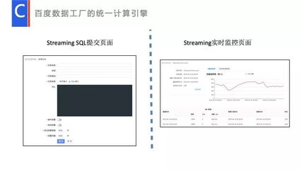 流式數(shù)據(jù)處理在數(shù)據(jù)工廠的應(yīng)用與實踐
